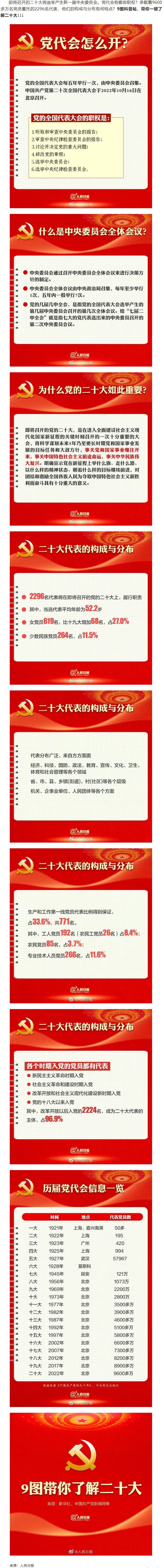 二十大召開在即，9圖帶你了解黨代會.png