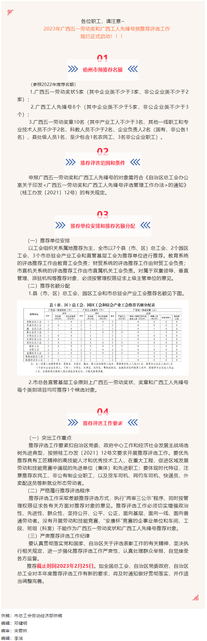 @全市職工 廣西五一勞動獎和廣西工人先鋒號預(yù)推工作啟動.png