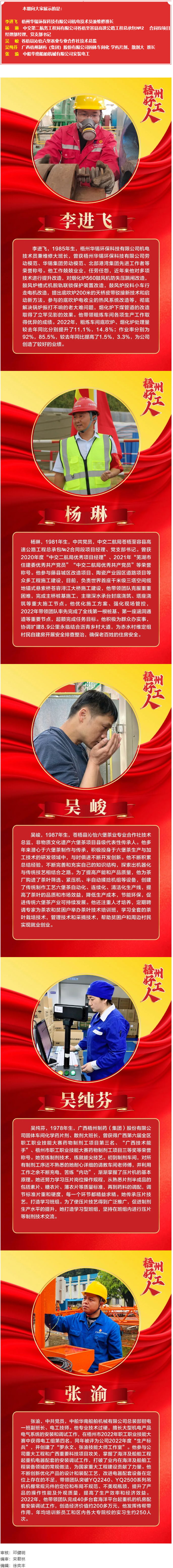 【梧州好工人】風(fēng)采展（二）.png