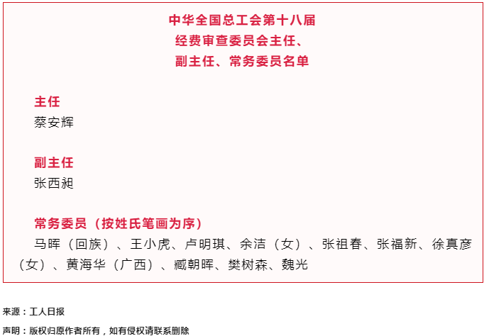 中華全國(guó)總工會(huì)第十八屆經(jīng)費(fèi)審查委員會(huì)主任、副主任、常務(wù)委員名單.png