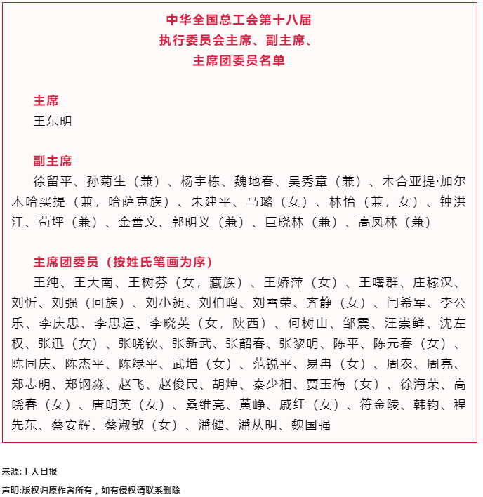中華全國總工會第十八屆執(zhí)行委員會主席、副主席、主席團委員名單.png