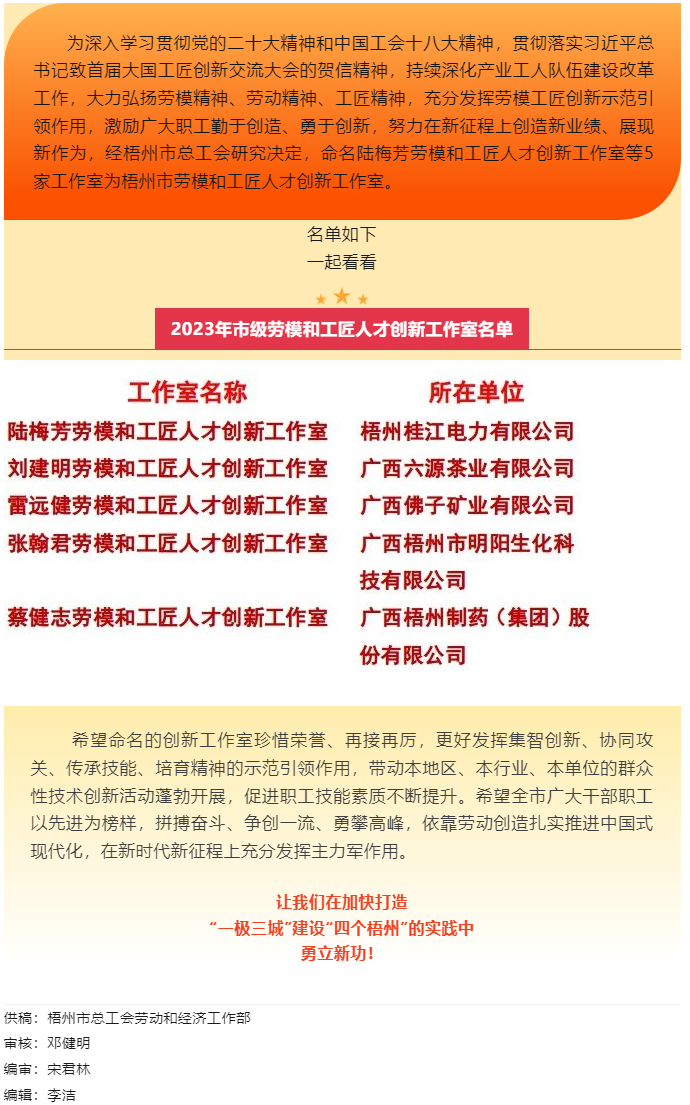 祝賀！梧州市勞模和工匠人才創(chuàng)新工作室又添新成員.png