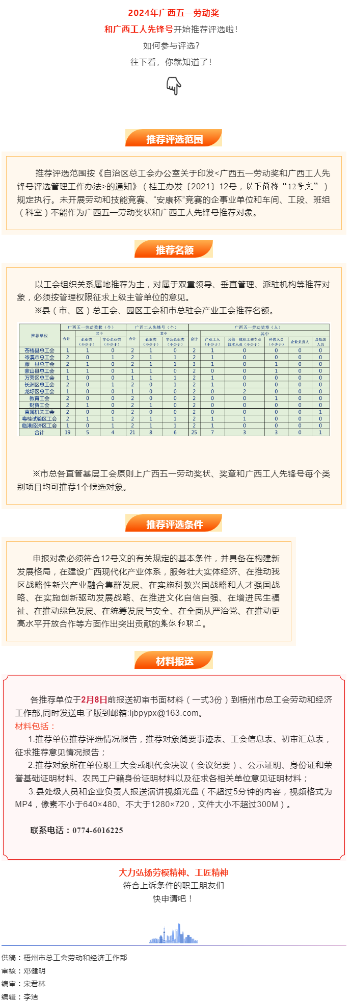 關(guān)注！2024年廣西五一勞動(dòng)獎(jiǎng)和工人先鋒號(hào)推薦評(píng)選工作開(kāi)始了.png