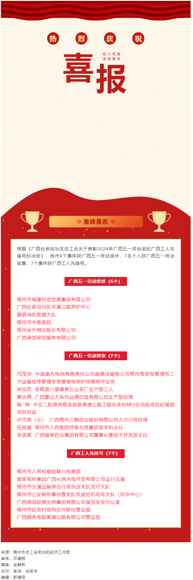 喜報(bào)！梧州市20個(gè)集體和個(gè)人獲評(píng)2024年廣西五一勞動(dòng)獎(jiǎng)和工人先鋒號(hào).png