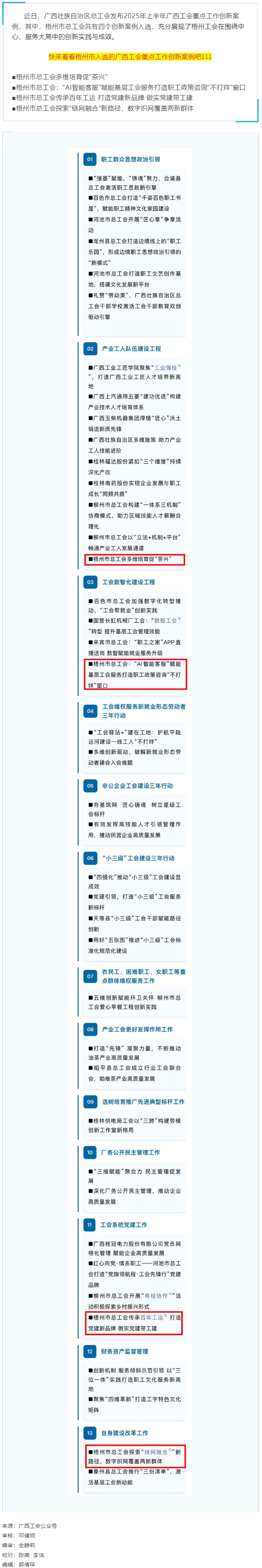 2025年上半年廣西工會(huì)重點(diǎn)工作創(chuàng)新案例名單發(fā)布！梧州市總工會(huì)四個(gè)創(chuàng)新案例入選.png