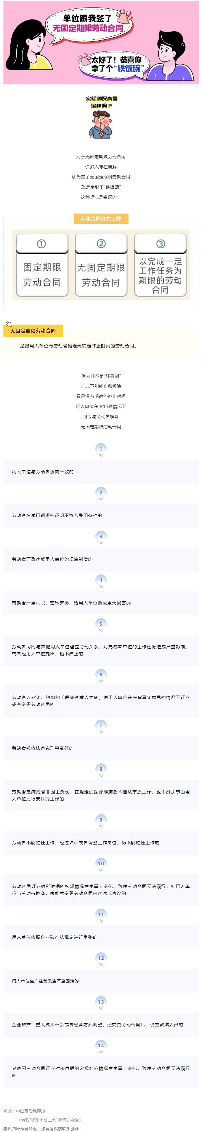 無固定期限勞動合同等于&ldquo;鐵飯碗&rdquo;？這14種情形除外！.png