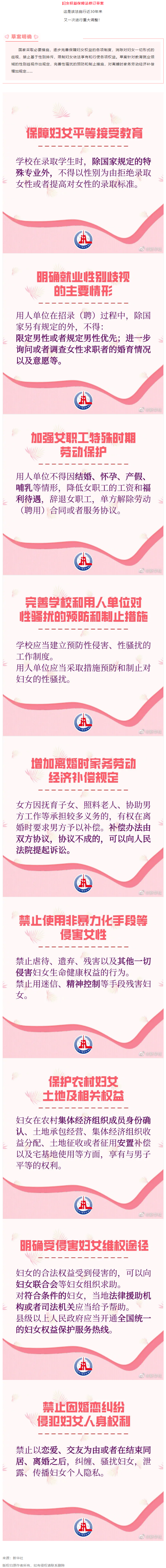 重大調(diào)整！事關(guān)婦女權(quán)益保障！.png