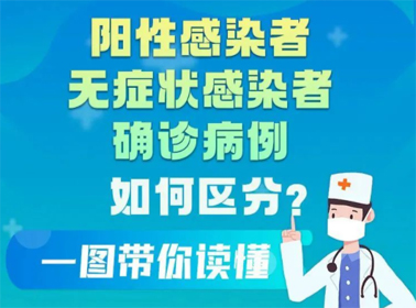 一圖讀懂陽性感染者、無癥狀感染者、確診患者的區(qū)別