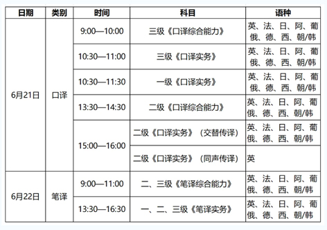 4月14日開(kāi)始報(bào)名！2025年度翻譯專業(yè)資格（水平）考試來(lái)了