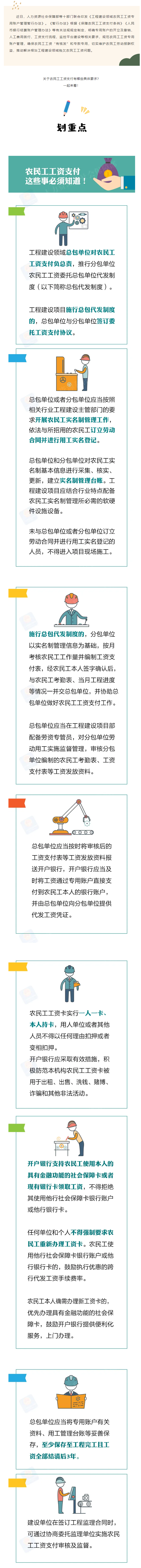 農(nóng)民工工資支付，這些事必須知道！.png