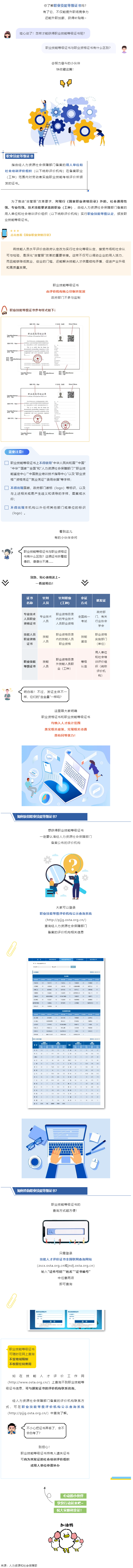 什么是職業(yè)技能等級證書？與職業(yè)資格證書有什么區(qū)別？.png